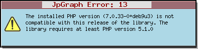 IPv6 and v4 protocol support in South Korea (unique addresses)